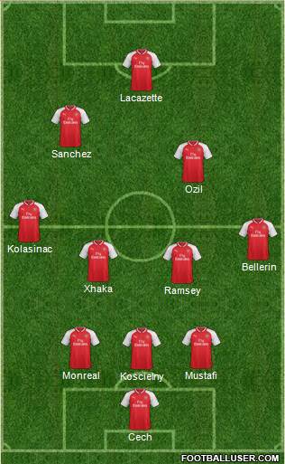 Arsenal Formation 2017