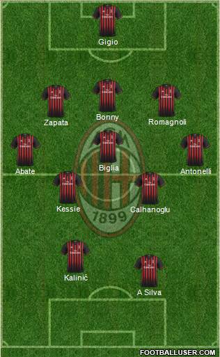 A.C. Milan Formation 2017