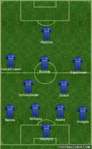 Everton Formation 2017