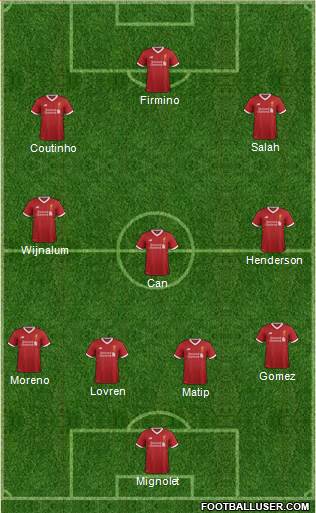 Liverpool Formation 2017