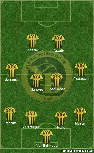 BSC Young Boys Formation 2017