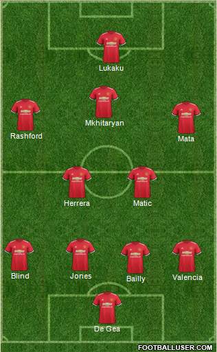 Manchester United Formation 2017