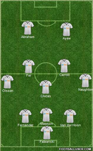 Swansea City Formation 2017