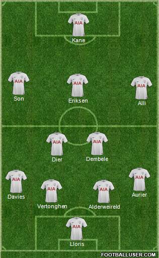 Tottenham Hotspur Formation 2017