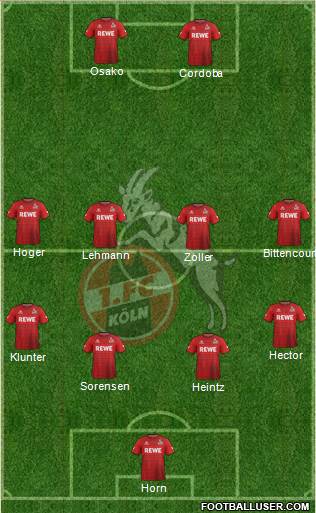 1.FC Köln Formation 2017