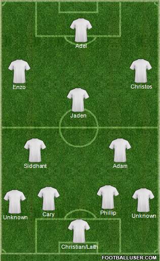 Dream Team Formation 2017