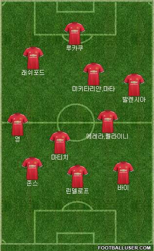 Manchester United Formation 2017
