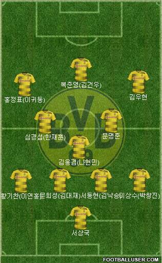 Borussia Dortmund Formation 2017