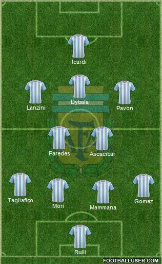 Argentina Formation 2017