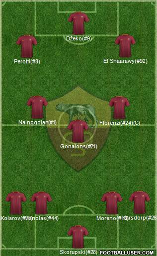 AS Roma Formation 2017