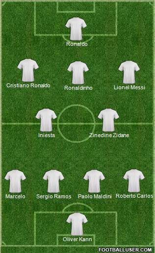 Dream Team Formation 2017