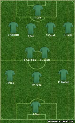 Dream Team Formation 2017