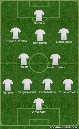 Dream Team Formation 2017