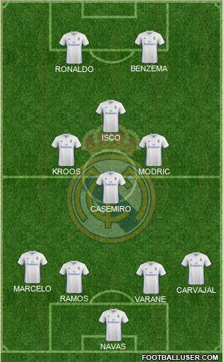Real Madrid C.F. Formation 2017