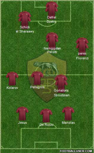 AS Roma Formation 2017