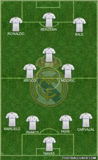 Real Madrid C.F. Formation 2017