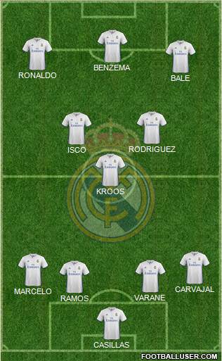 Real Madrid C.F. Formation 2017