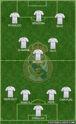 Real Madrid C.F. Formation 2017