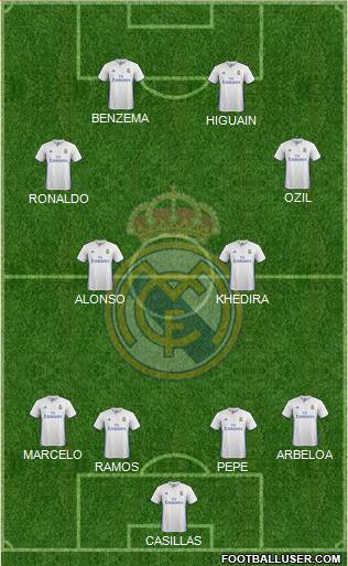 Real Madrid C.F. Formation 2017