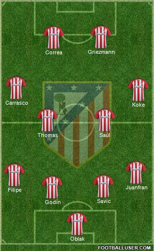 C. Atlético Madrid S.A.D. Formation 2017