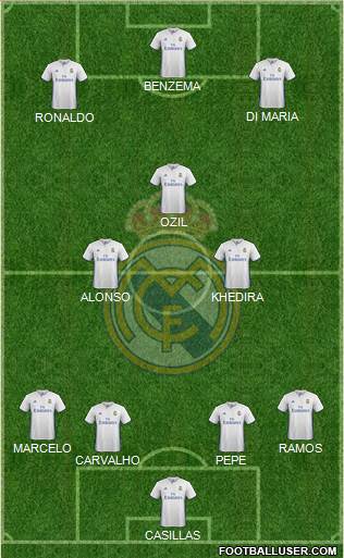 Real Madrid C.F. Formation 2017