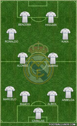 Real Madrid C.F. Formation 2017