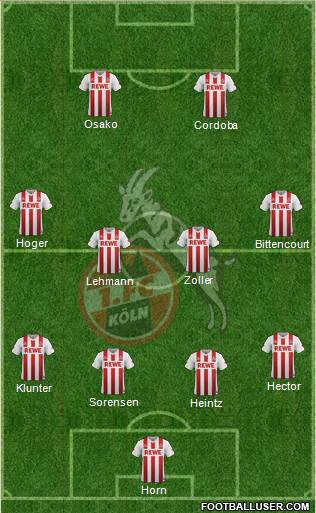 1.FC Köln Formation 2017