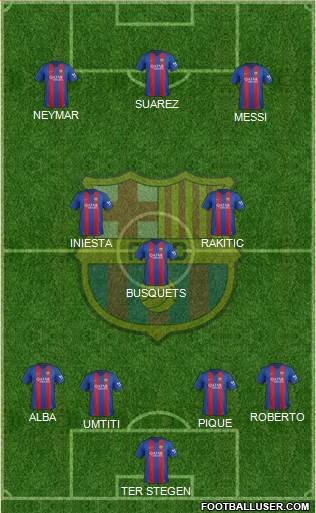 F.C. Barcelona Formation 2017