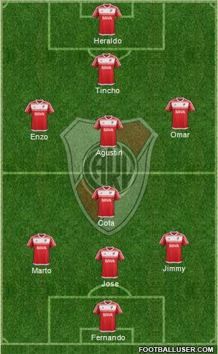 River Plate Formation 2017