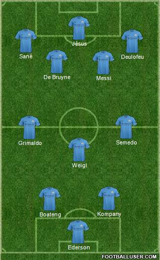Manchester City Formation 2017