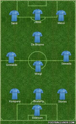 Manchester City Formation 2017
