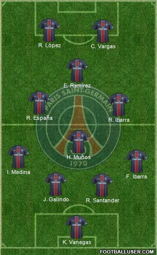 Paris Saint-Germain Formation 2017