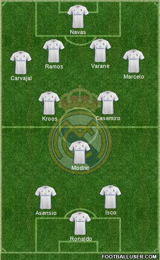 Real Madrid C.F. Formation 2017