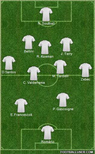 Dream Team Formation 2017