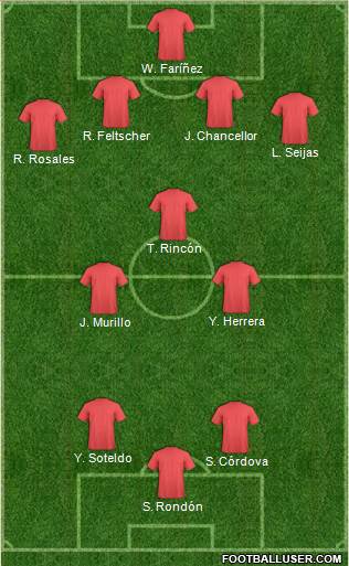 Dream Team Formation 2017