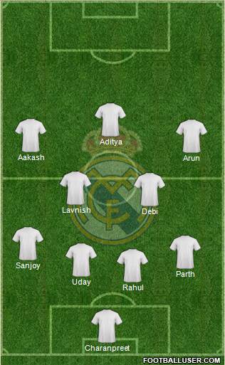 Real Madrid C.F. Formation 2017