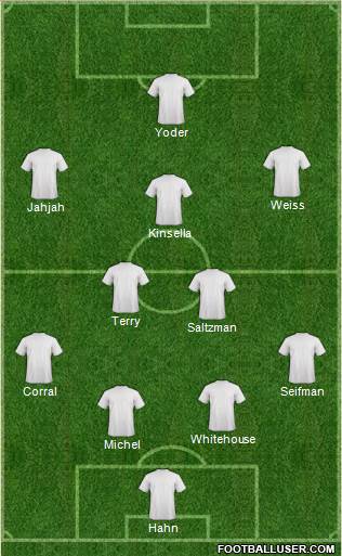Dream Team Formation 2017