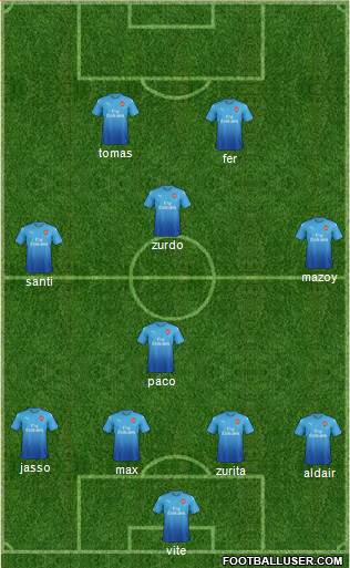 Arsenal Formation 2017