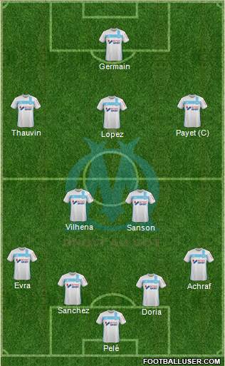Olympique de Marseille Formation 2017