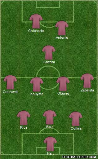 Football Manager Team Formation 2017