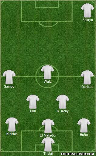 Champions League Team Formation 2017