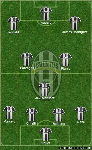 Juventus Formation 2017