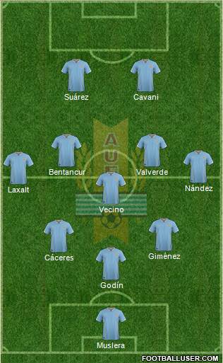 Uruguay Formation 2017