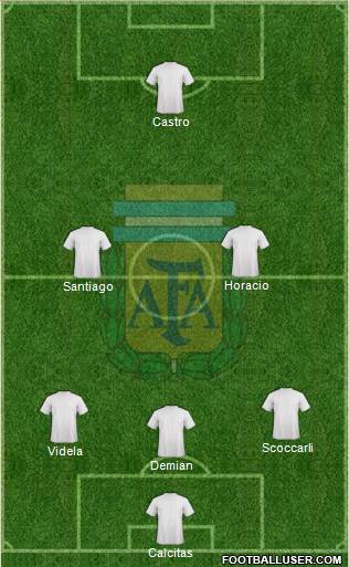 Argentina Formation 2017