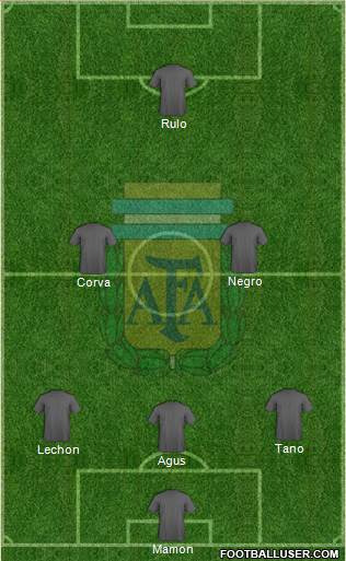 Argentina Formation 2017