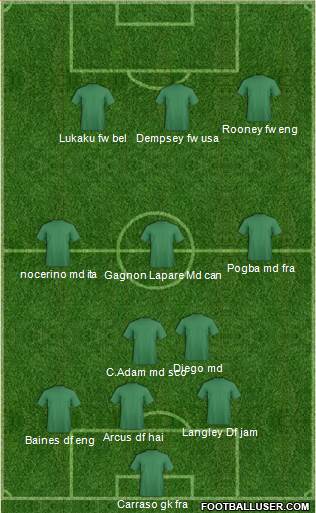 Dream Team Formation 2017