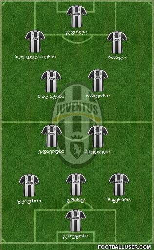 Juventus Formation 2017