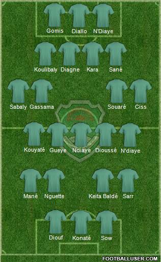 Malawi 4-3-2-1 football formation