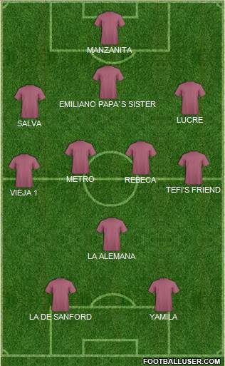 Dream Team Formation 2017