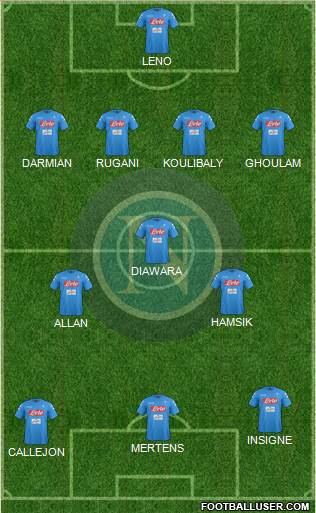 Napoli Formation 2017